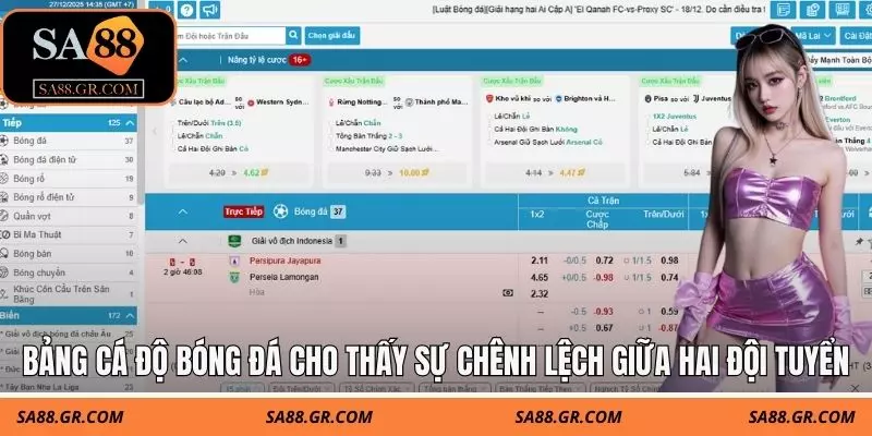 Bảng cá độ bóng đá cho thấy sự chênh lệch giữa hai đội tuyển